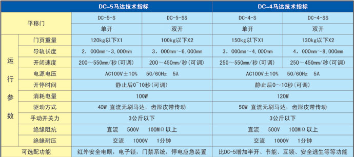 自動平滑旋轉門