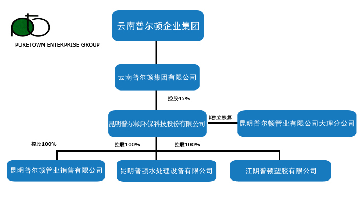 組織架構