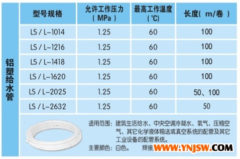 產品規格