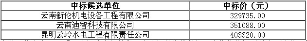 中標
