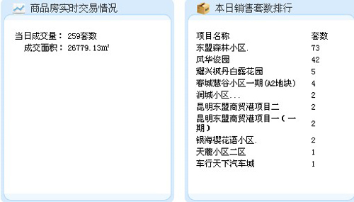 8月24日商品房成交套數