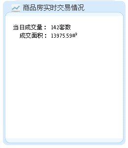 8月12日昆明新房成交142套 成交面積13975.59㎡